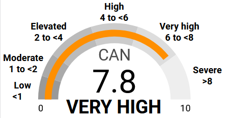 Canada 7.8 Very High